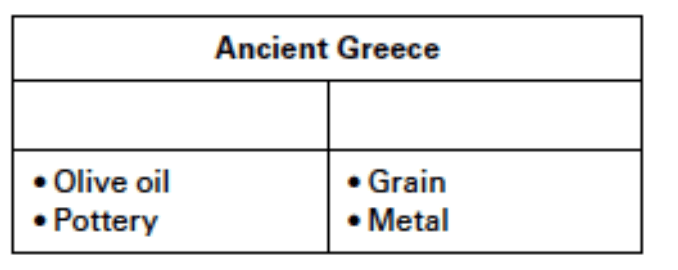 s-10 sb-6-Geography of Ancient Greeceimg_no 254.jpg